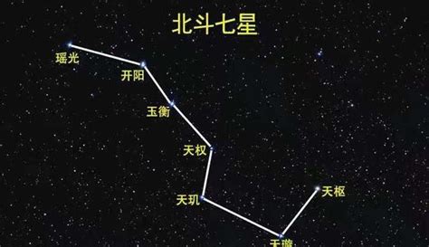 北斗七星名字|北斗七星的名字分别是什么,怎么排序,每颗星有何象征意义？